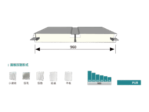 Cam-Lock Border PU Panel