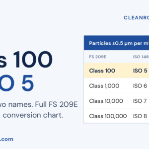Class 100 vs ISO 5 conversion chart from FS 209E to ISO 14644-1